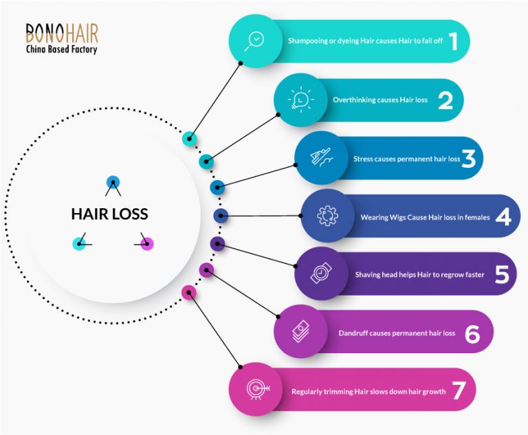 Hair Loss In Women Causes, Types, Treatment, and Solution