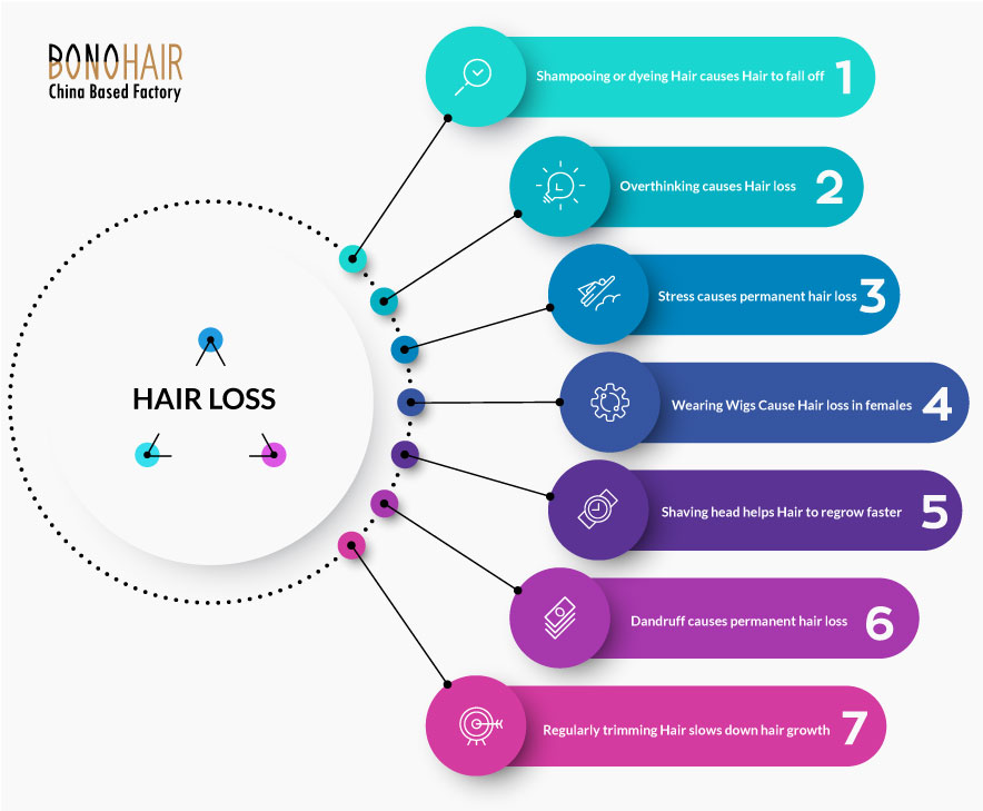 Hair Loss in Women- Causes, Types, Treatment and Solution (21)