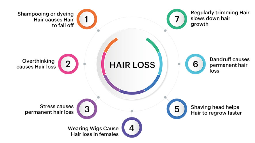 Hair Loss in Women- Causes, Types, Treatment and Solution (21)