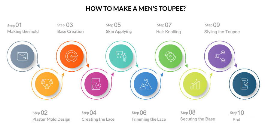 Men's Toupee Types, Care, Costs and More (1)