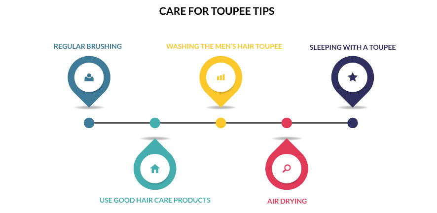 Men's Toupee Types, Care, Costs and More (24)