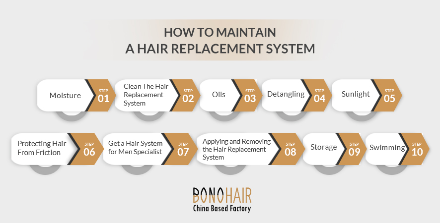 A GUIDE TO NON-SURGICAL HAIR REPLACEMENT SYSTEM (5)