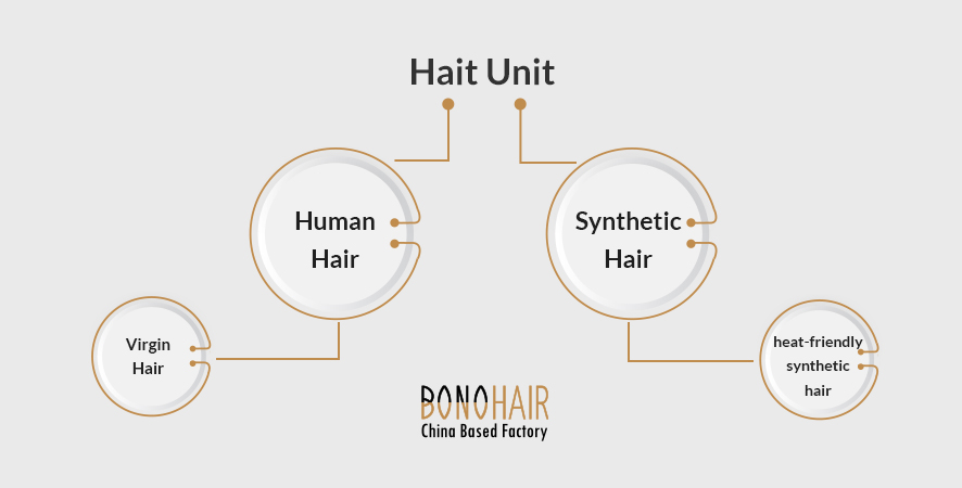 Definitive Guide About Hair Unit (5)