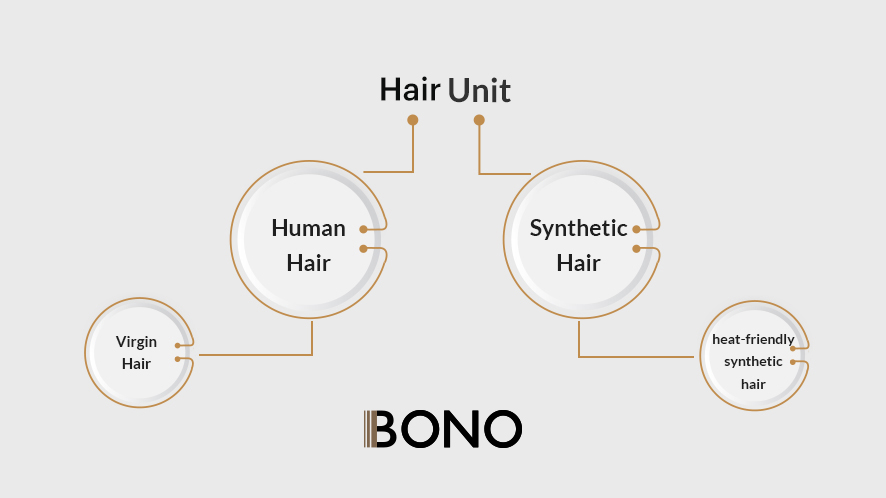 Definitive Guide About Hair Unit (5)