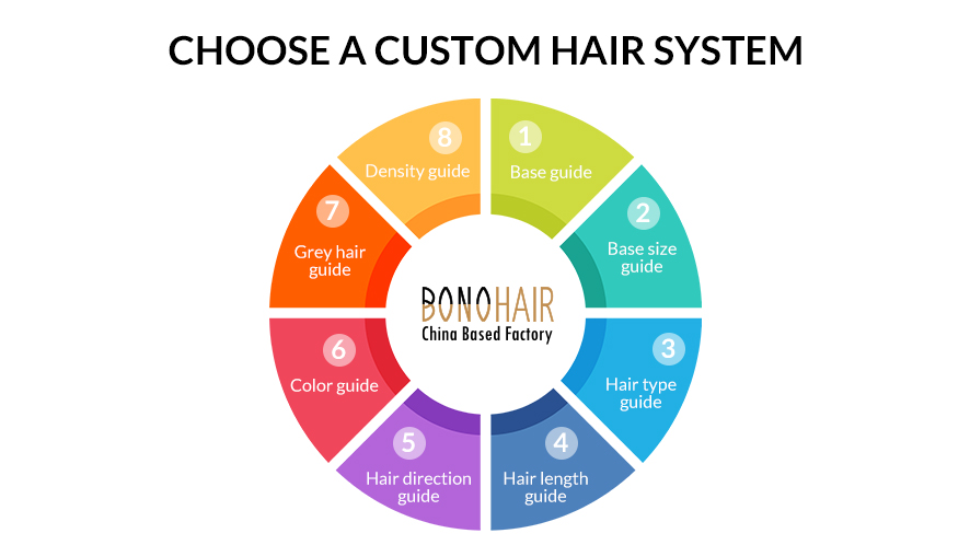 Hair Replacement Systems Oder Guide-Bono Hair 6000 (13)