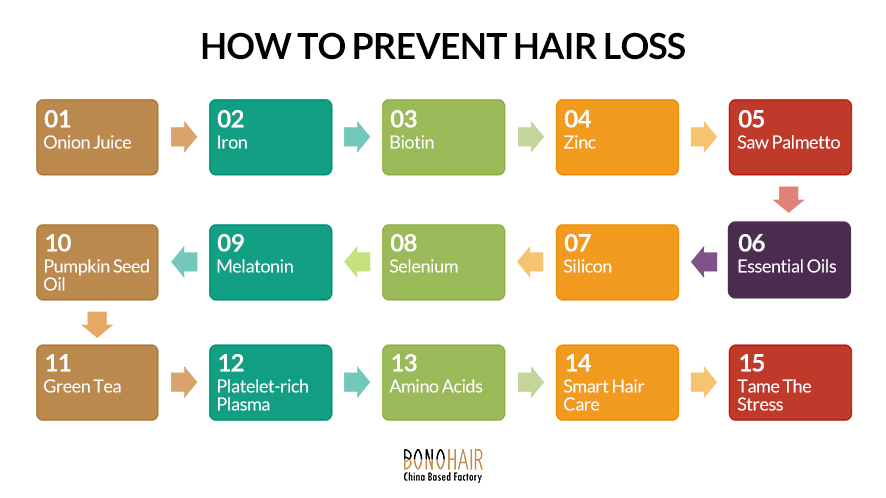 How To Stop Hair Loss (17)