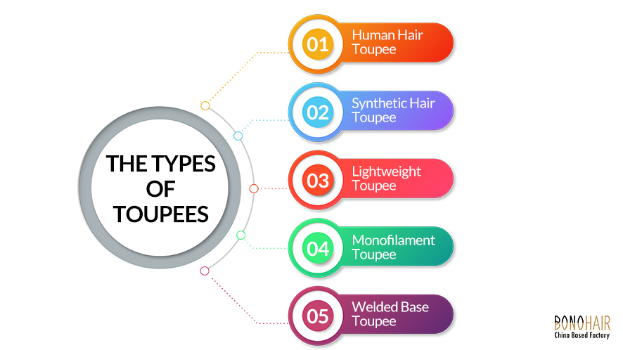 Toupee v_s Wig-What is the Difference Between Toupees and Wigs (13)
