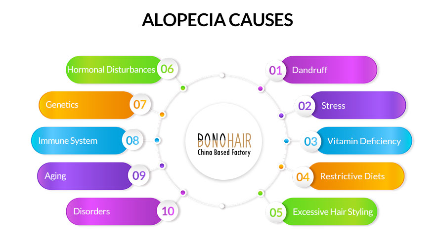 What is Alopecia and Alopecia Treatment (14)