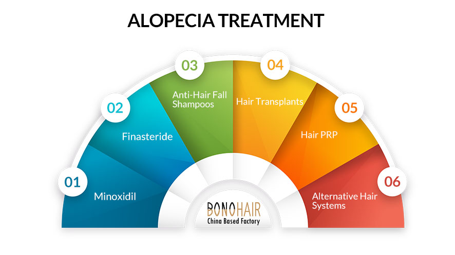 What is Alopecia and Alopecia Treatment (16)