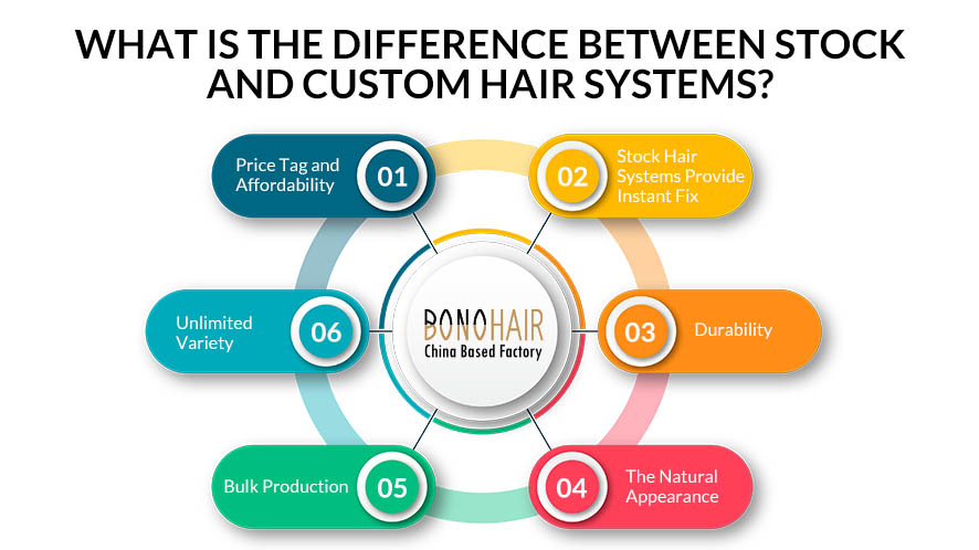 Don’t Know How to Choose Best Stock Hair Systems for Your Clients (17)