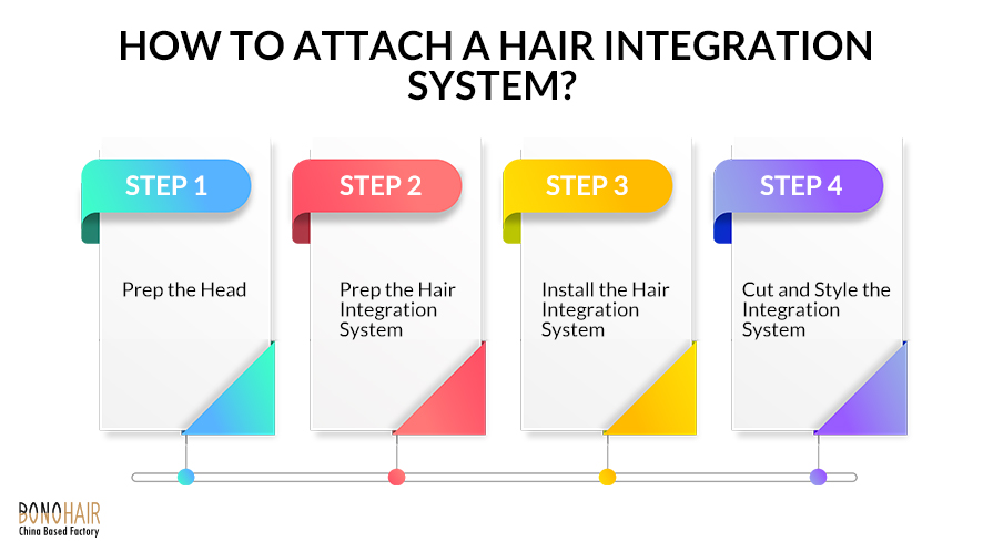 Whats Hair Integration System (13)