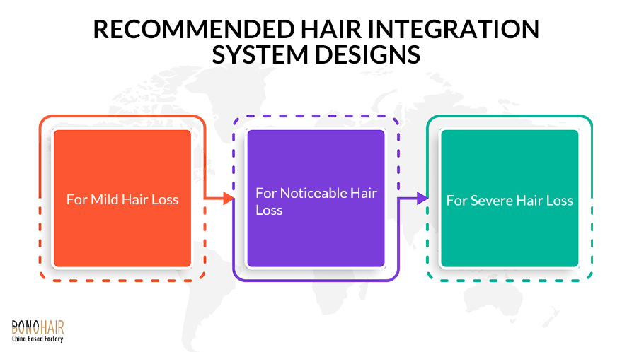 Whats Hair Integration System (14)