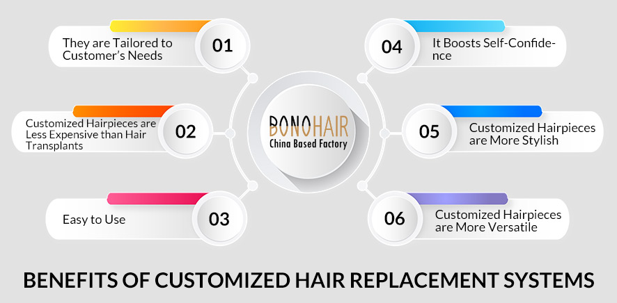 2022 Best Hair Replacement Systems (11)