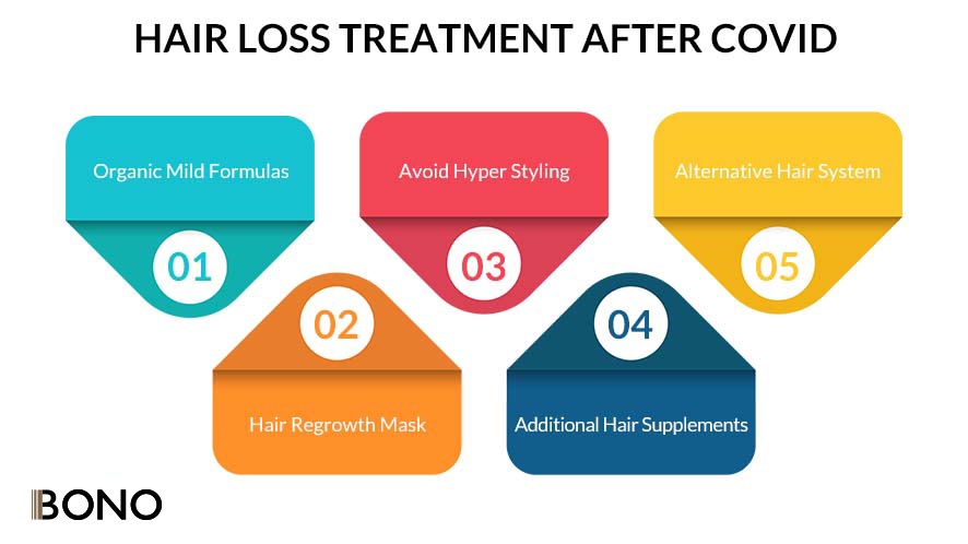 How to stop hair loss after covid (1)