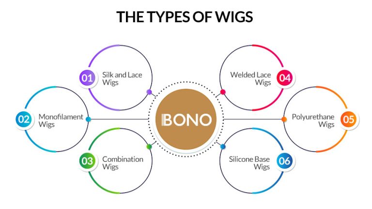 Wigs Diff Toupee vs Wig: What is the Difference Between Toupees and Wigs?