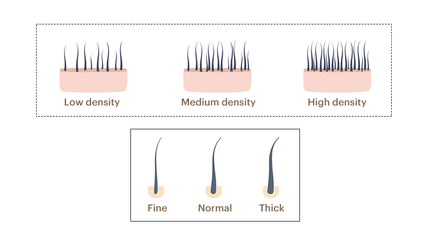 Wig Density Mean