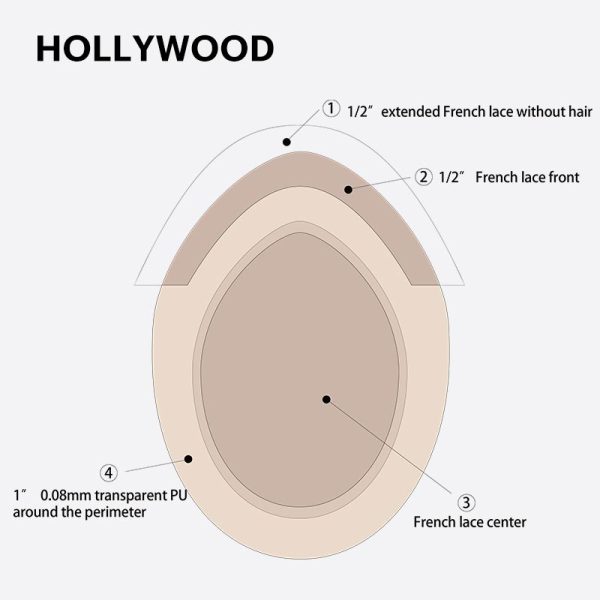 Hollywood