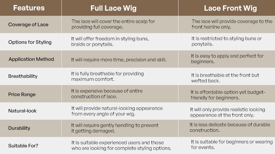 Lace Front Wigs vs Full Lace Wigs: Which One Should You Choose? 13 Lace Front vs. Full Lace Wigs: Which One Is Right for You?