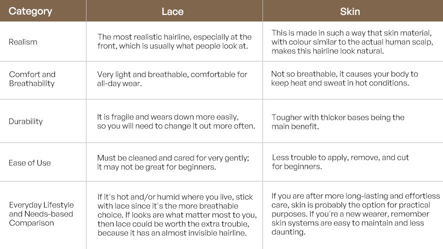 3Lace vs. Skin Which Hair System Base Should You Choose