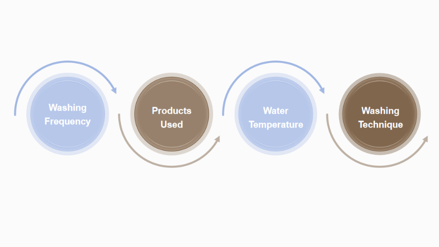 illustration of difference between washing hair system and natural hair