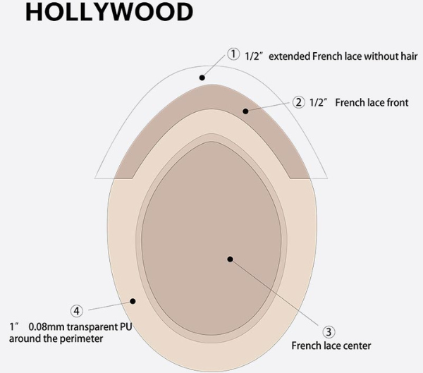 base illustration of Hollywood