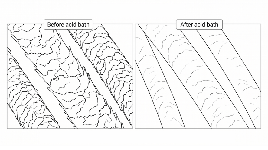 cuticle condition comparison before and after acid bath treatment on Non-Remy human hair