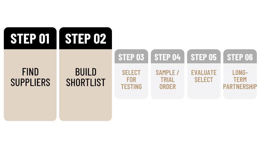 first 2 stages of the 6 stages to find a reliable toupee supplier