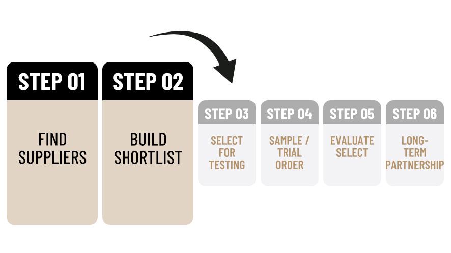 the next step of building a shortlist